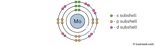 Molybdenum shell 3