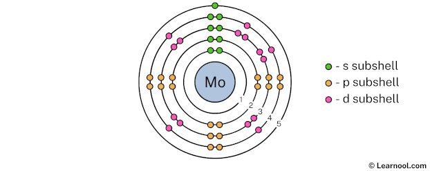 Molybdenum shell 5