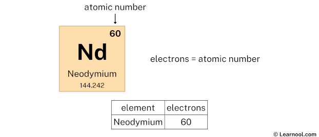 Neodymium electrons