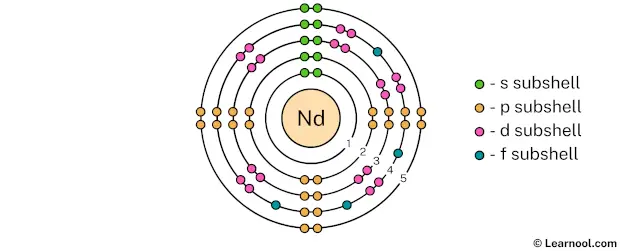 Neodymium shell 5