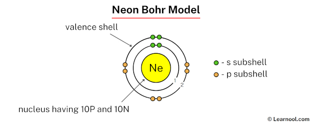 Neon Bohr Model