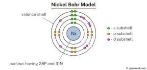 Nickel Bohr model - Learnool