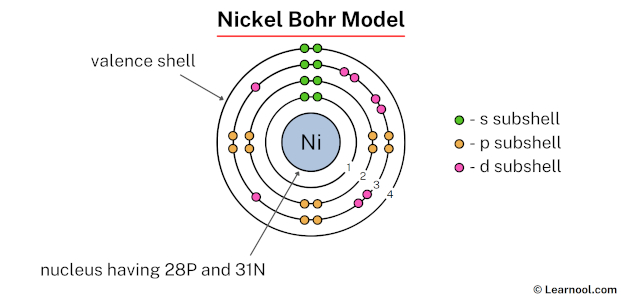 Nickel Bohr model