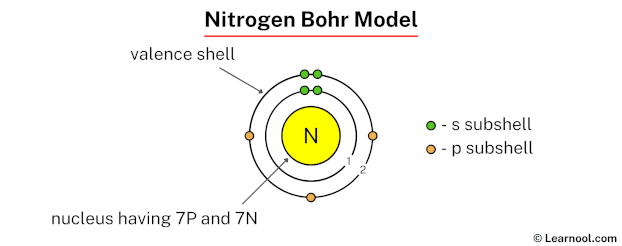 Nitrogen Bohr Model