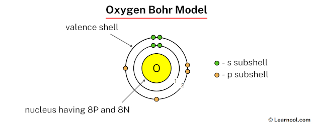 Oxygen Bohr Model