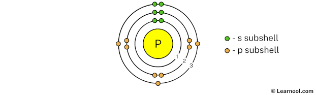 Phosphorus Shell 3
