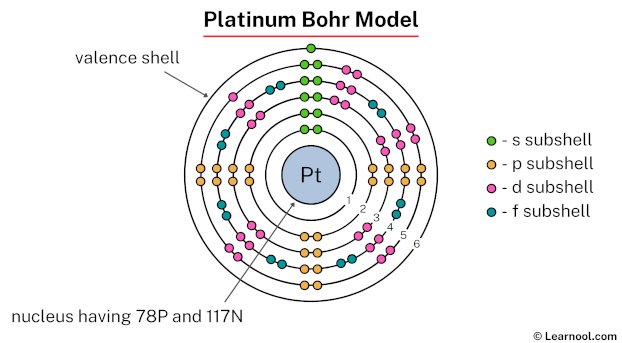 Platinum Bohr model