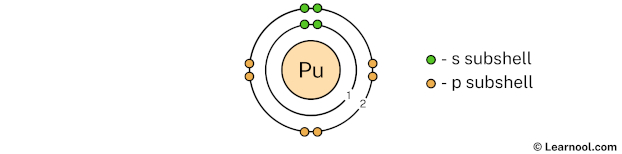 Plutonium shell 2