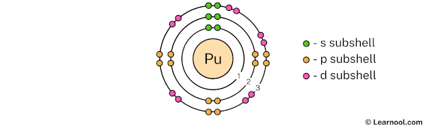 Plutonium Shell 3