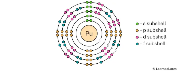 Plutonium Shell 5