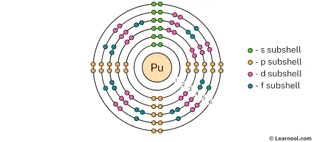 Plutonium shell 6