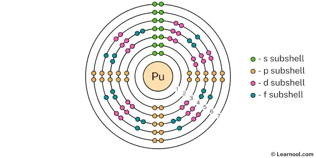 Plutonium Shell 7