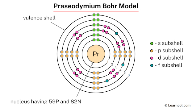 Praseodymium Bohr model