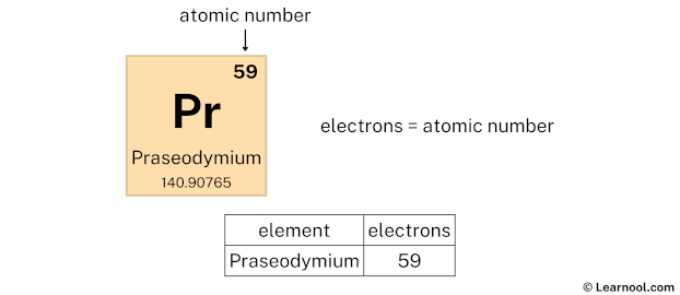 Praseodymium electrons
