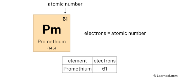 Promethium electrons