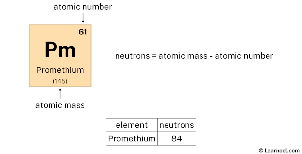 Promethium neutrons