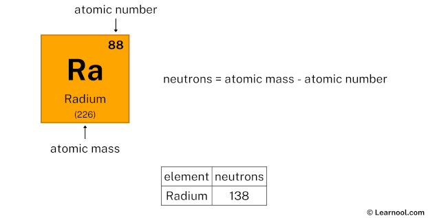 Radium Neutrons
