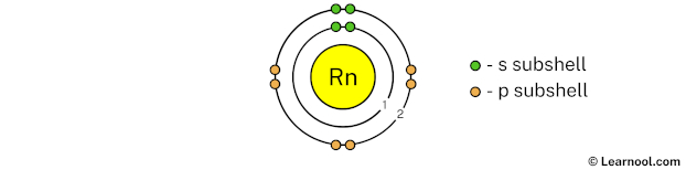 Radon shell 2