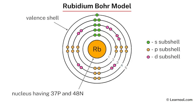 Rubidium Bohr Model