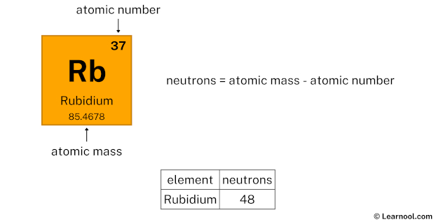 Rubidium neutrons
