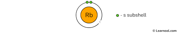 Rubidium shell 1