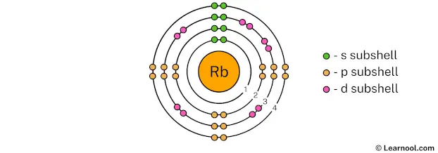 Rubidium shell 4