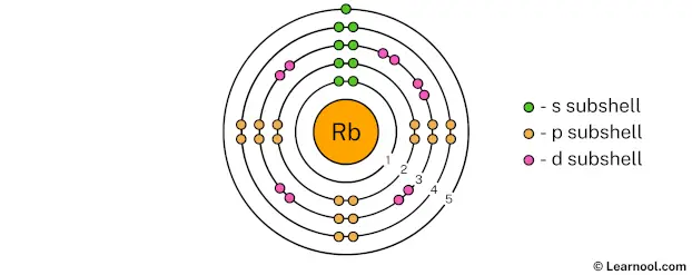 Rubidium shell 5
