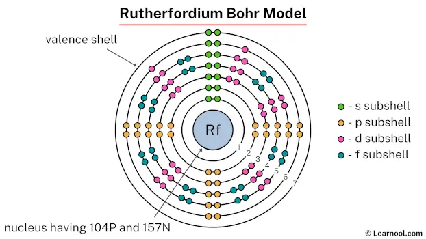 Rutherfordium Bohr model