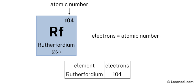 Rutherfordium electrons