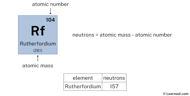 Rutherfordium neutrons