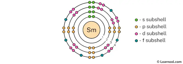 Samarium shell 4