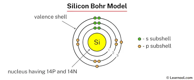Silicon Bohr model