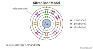 Silver Bohr model - Learnool