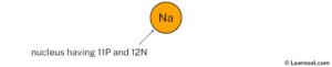 Sodium Bohr model - Learnool