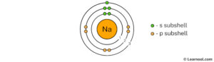 Sodium Bohr model - Learnool