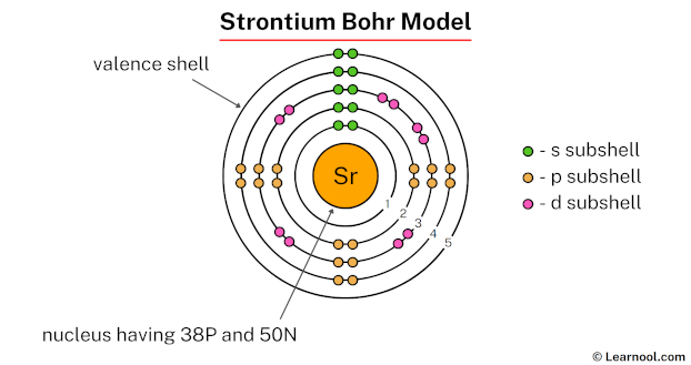 Strontium Bohr Model