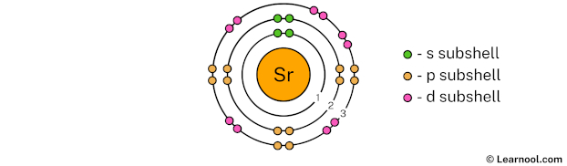 Strontium shell 3
