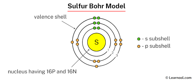 Sulfur Bohr Model