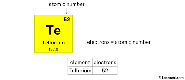 Tellurium Electrons