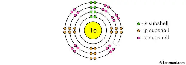 Tellurium shell 4