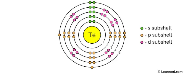 Tellurium shell 5
