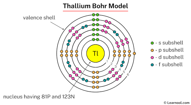 Thallium Bohr Model
