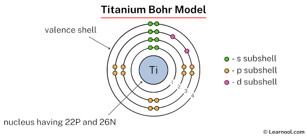 Titanium Bohr model