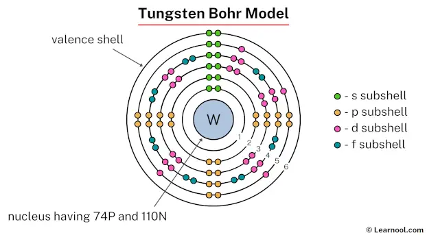 Tungsten Bohr model