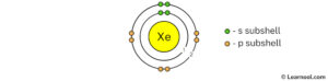 Xenon Bohr Model - Learnool