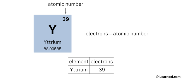 Yttrium electrons