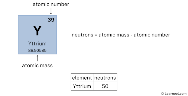Yttrium neutrons