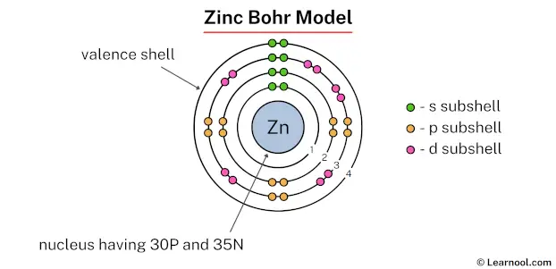 Zinc Bohr model