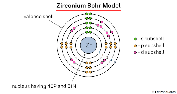 Zirconium Bohr model