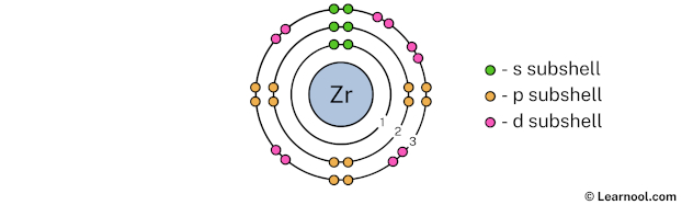Zirconium shell 3